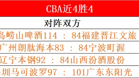 巴萨首尝败绩 亚马尔首发致赛季12连胜终结