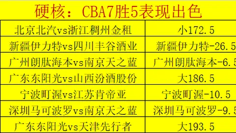 2026年4月3-5日Xbox Game Pass游戏周推荐